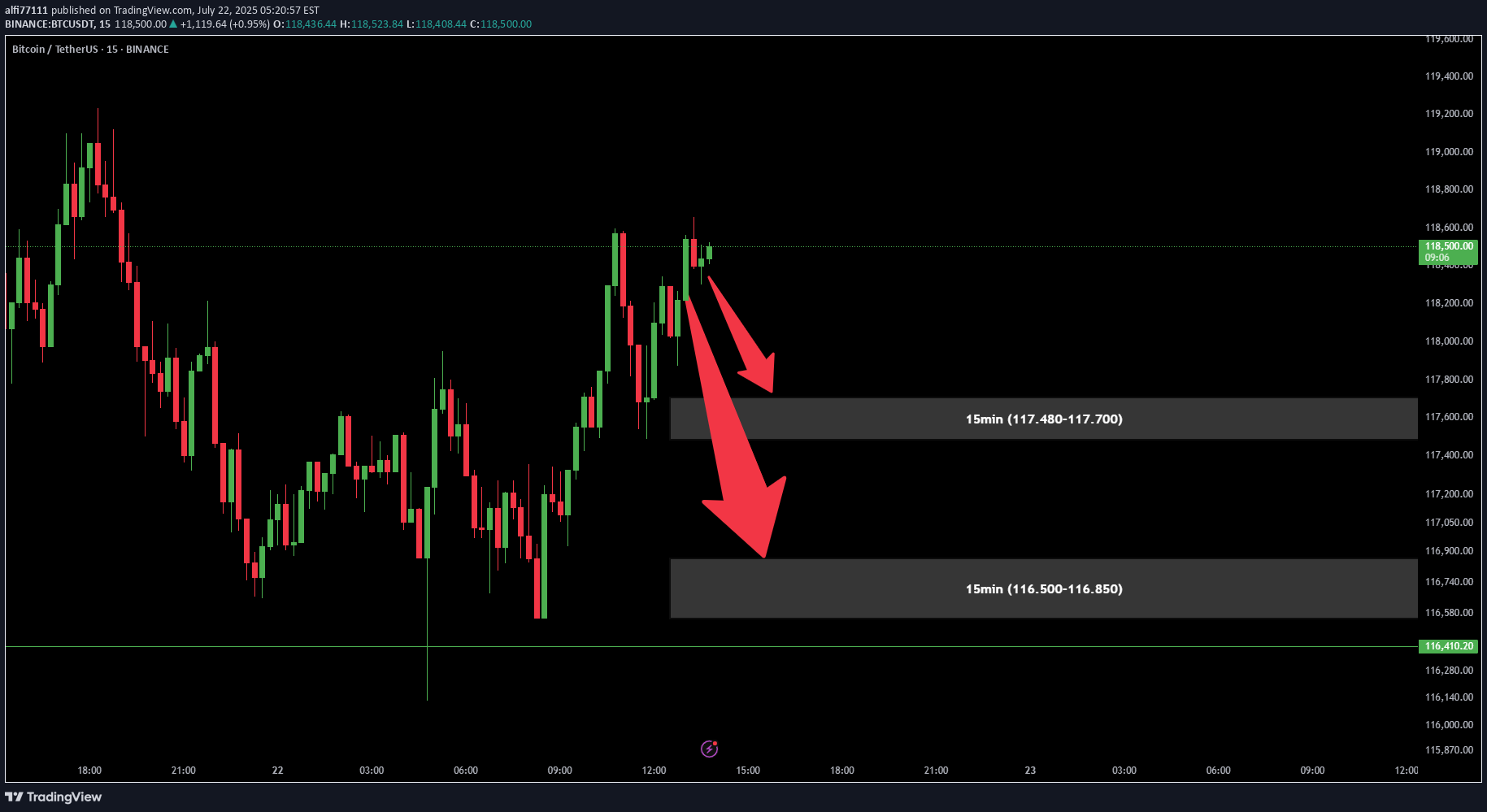 BuyBTC،Technical،alfi77111