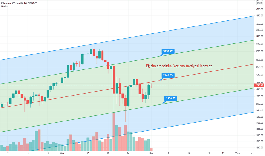 ETH،تکنیکال،TEOVYN