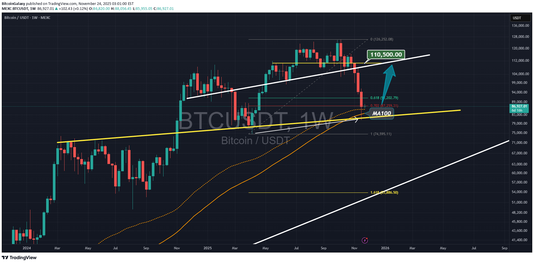 خریدBTC،تکنیکال،BitcoinGalaxy