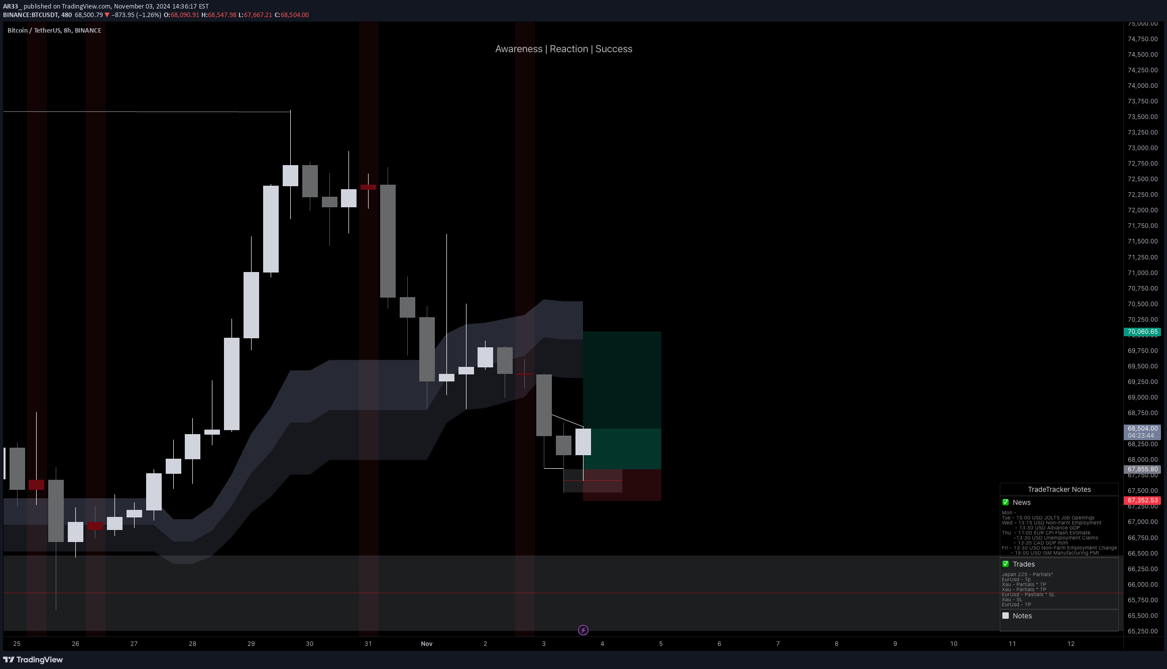 Satın alBTC،Teknik،AR33_