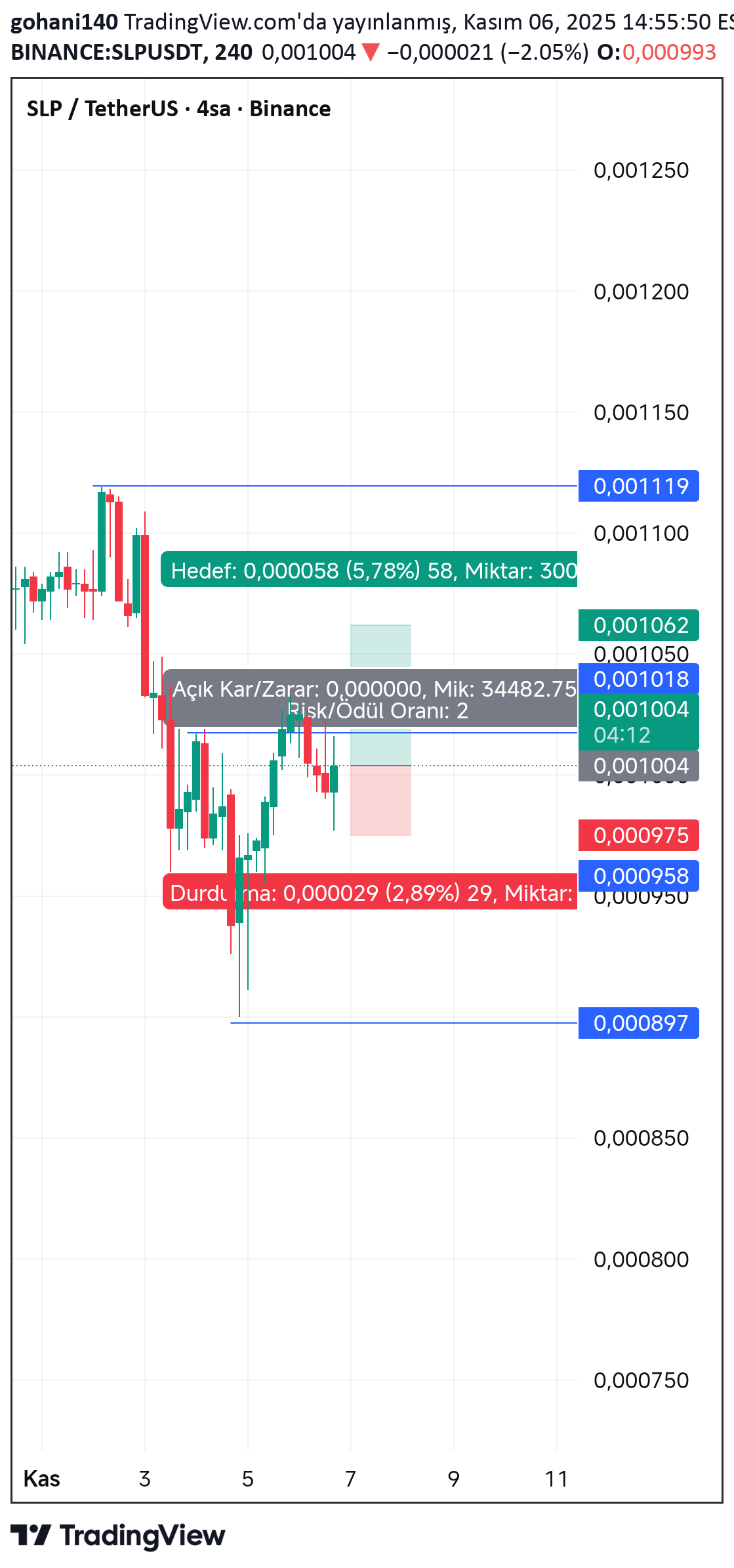 خریدSLP،تکنیکال،gohani140