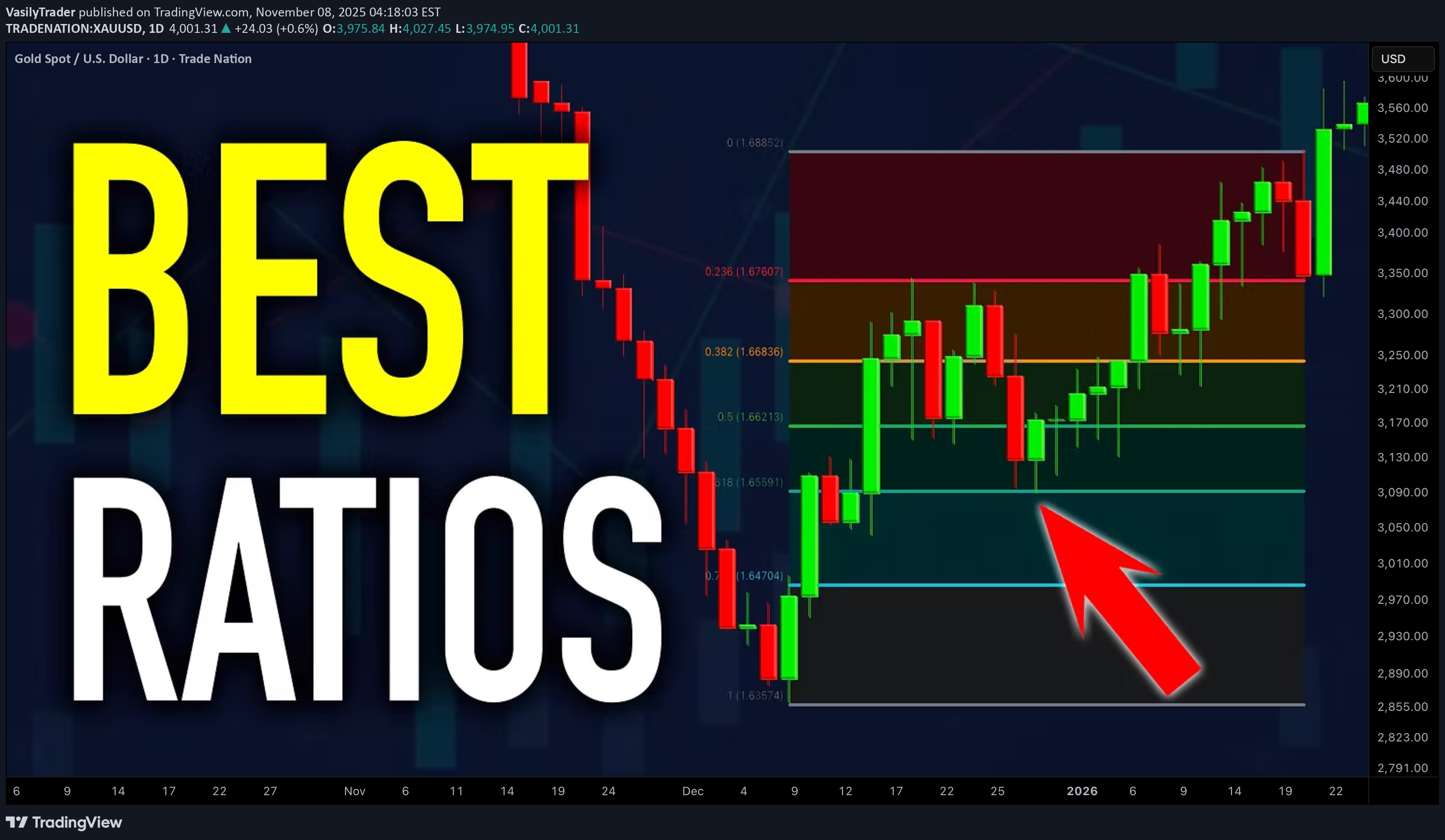 PAXG،تکنیکال،VasilyTrader