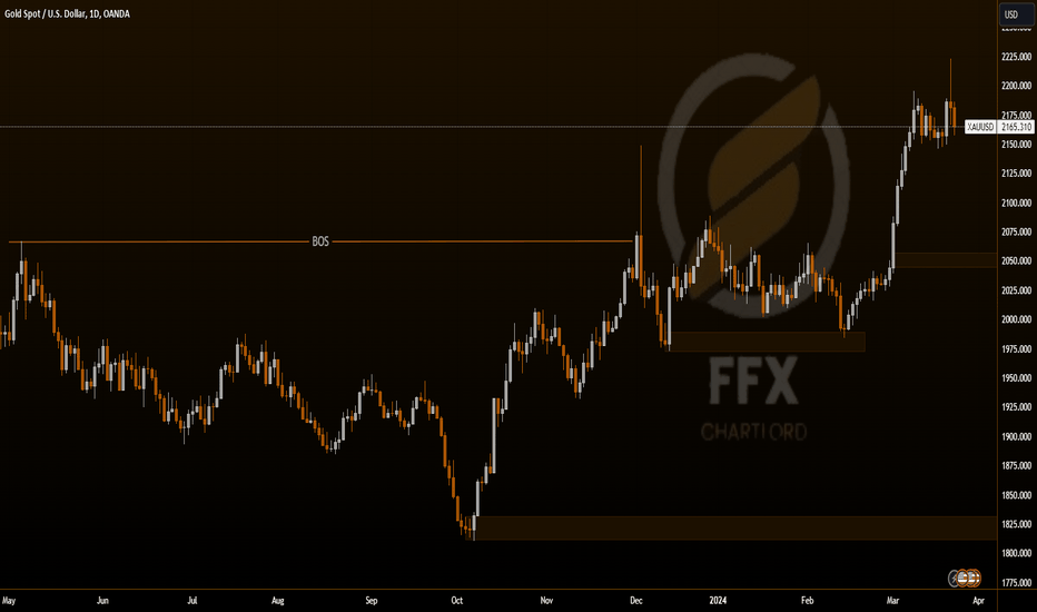 PAXG،Technical،FFXchartlord
