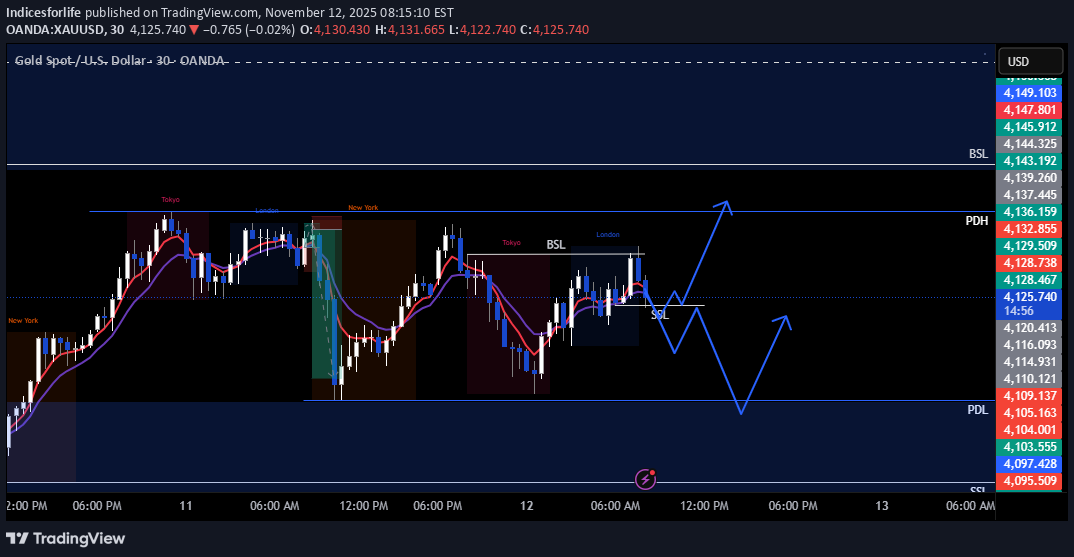 PAXG،Teknik،Indicesforlife