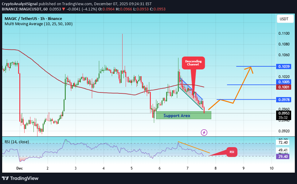 Buy،Technical،CryptoAnalystSignal