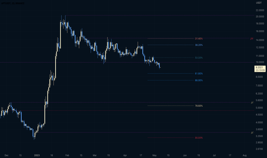 APT،تکنیکال،xaarth