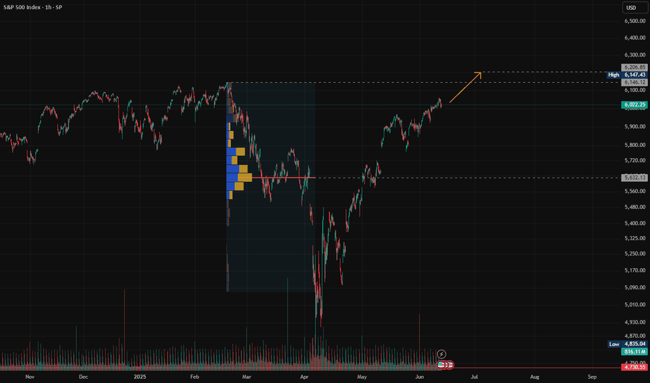 BuySPYX،Technical،KASRA_GT