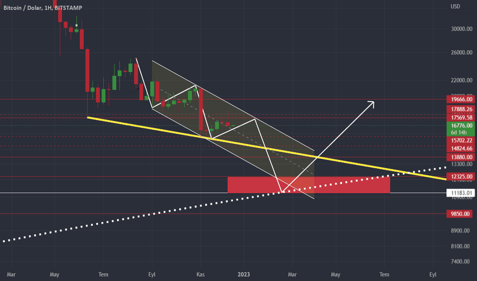 BTC،Technical،trendmuhendisi