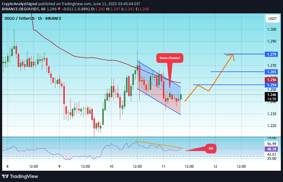 خرید،تکنیکال،CryptoAnalystSignal