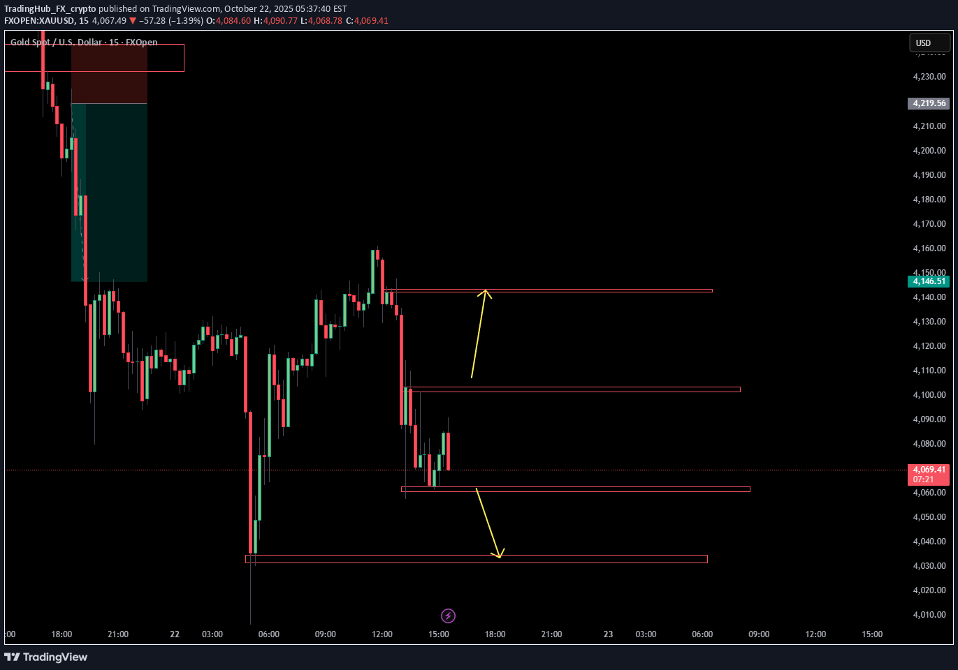 PAXG،Teknik،TradingHub_FX_crypto