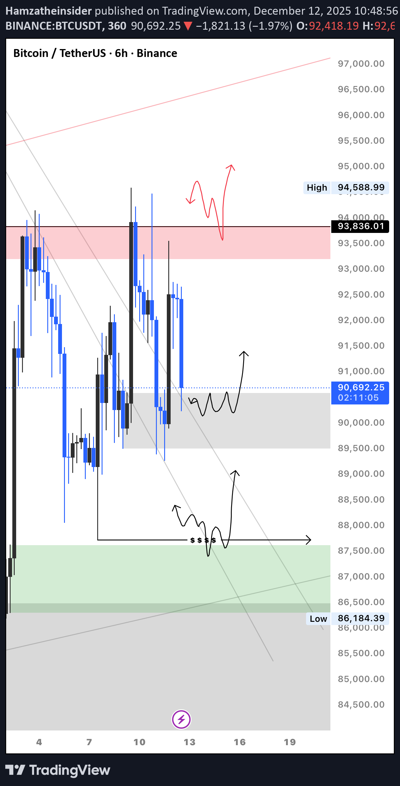 BuyBTC،Technical،Hamzatheinsider