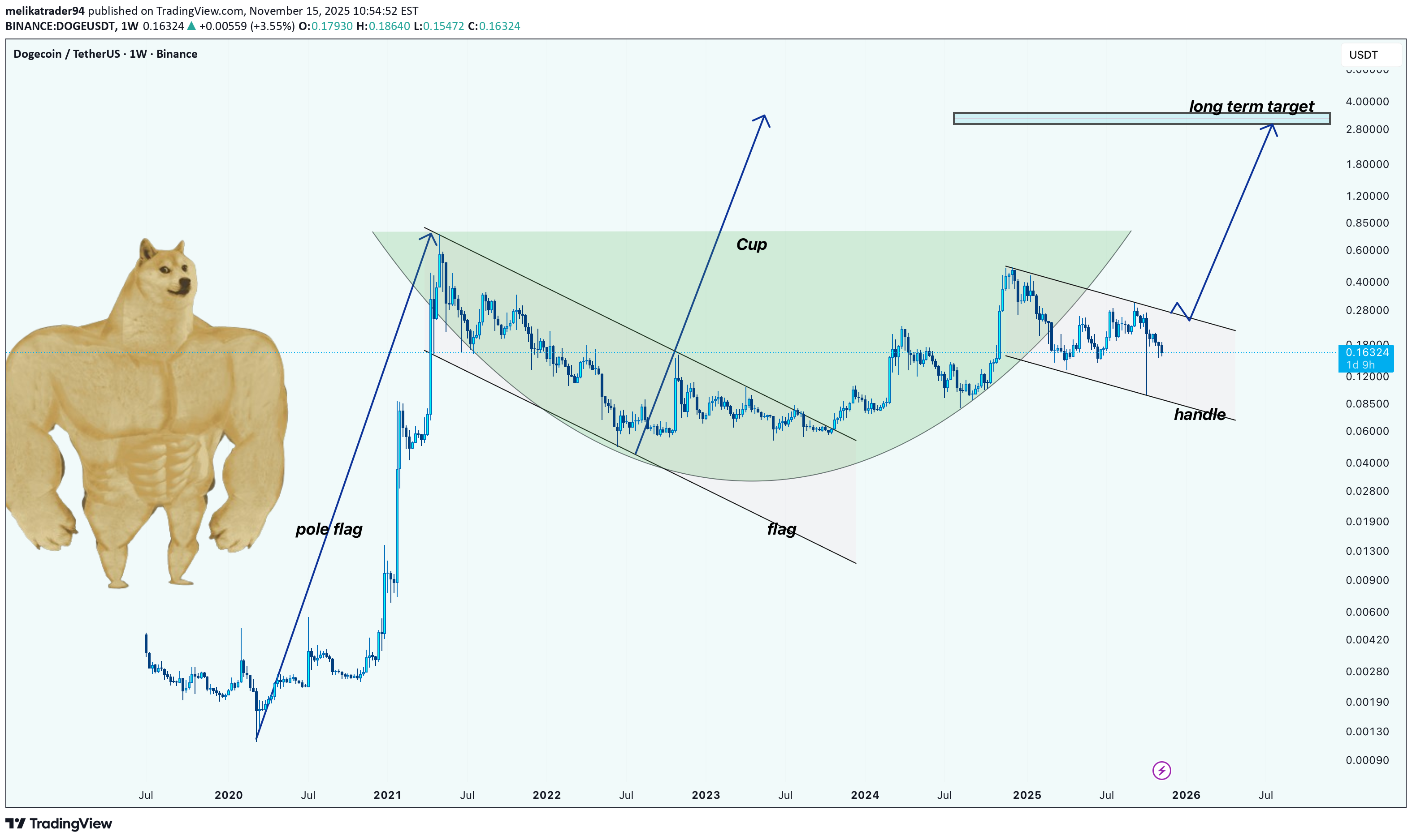 شراء،التحليل الفني،melikatrader94