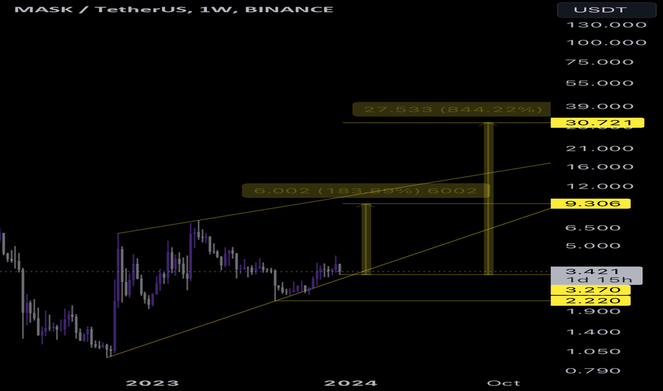 Satın alMASK،Teknik،Mtp_Trading_Pro