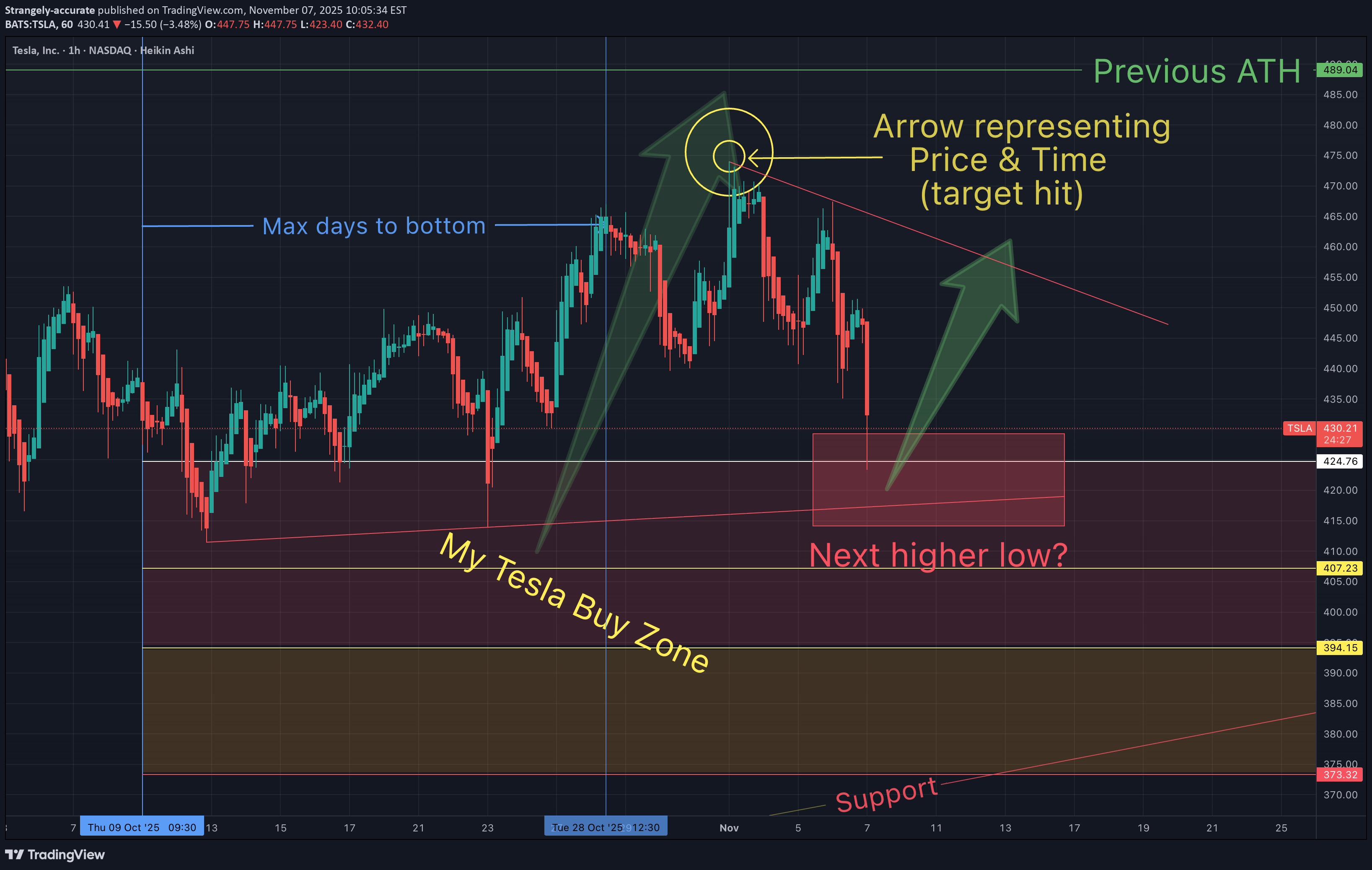 TSLAX،Teknik،Strangely-accurate