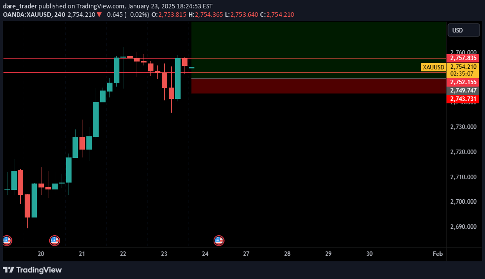 خریدPAXG،تکنیکال،dare_trader