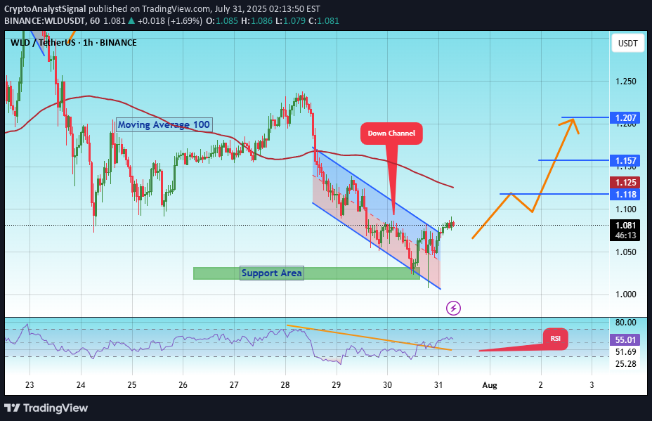 خرید،تکنیکال،CryptoAnalystSignal