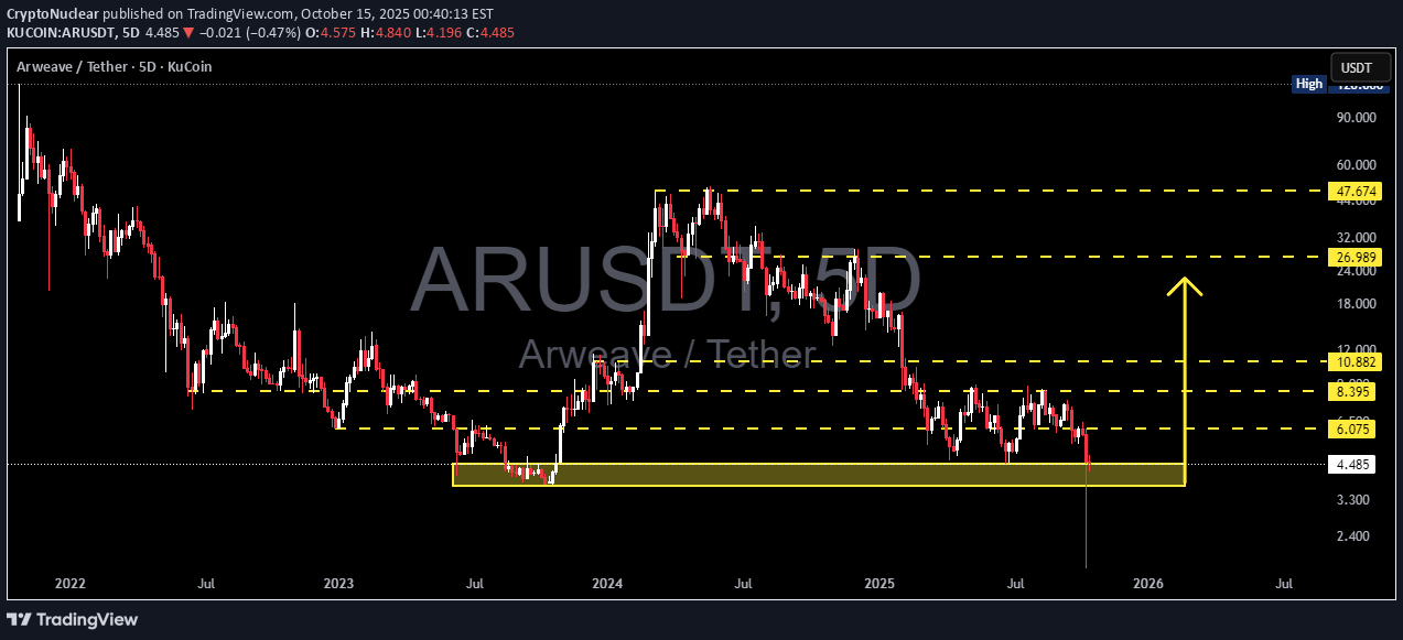 شراء،التحليل الفني،CryptoNuclear