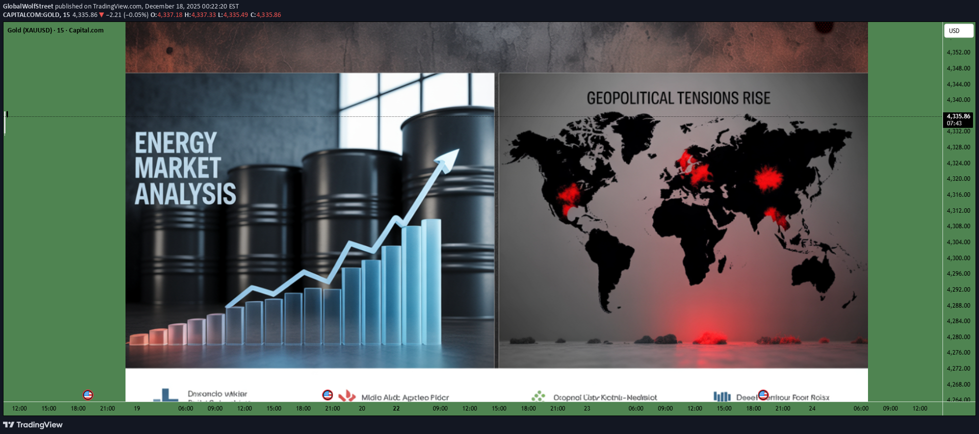 PAXG،تکنیکال،GlobalWolfStreet