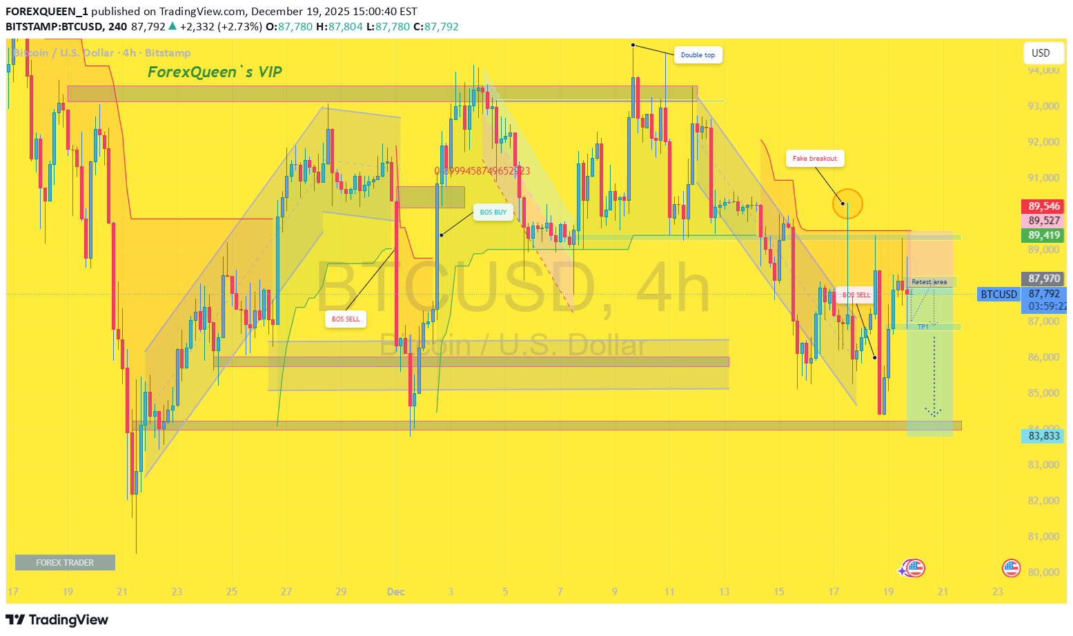 İndirim،Teknik،FOREXQUEEN_1