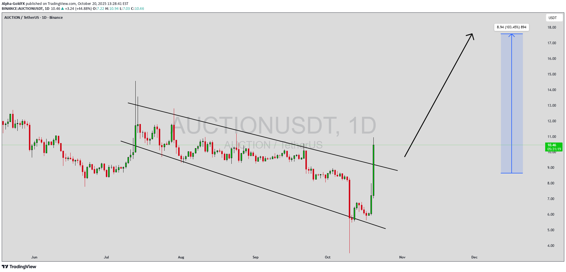 خرید،تکنیکال،Alpha-GoldFX
