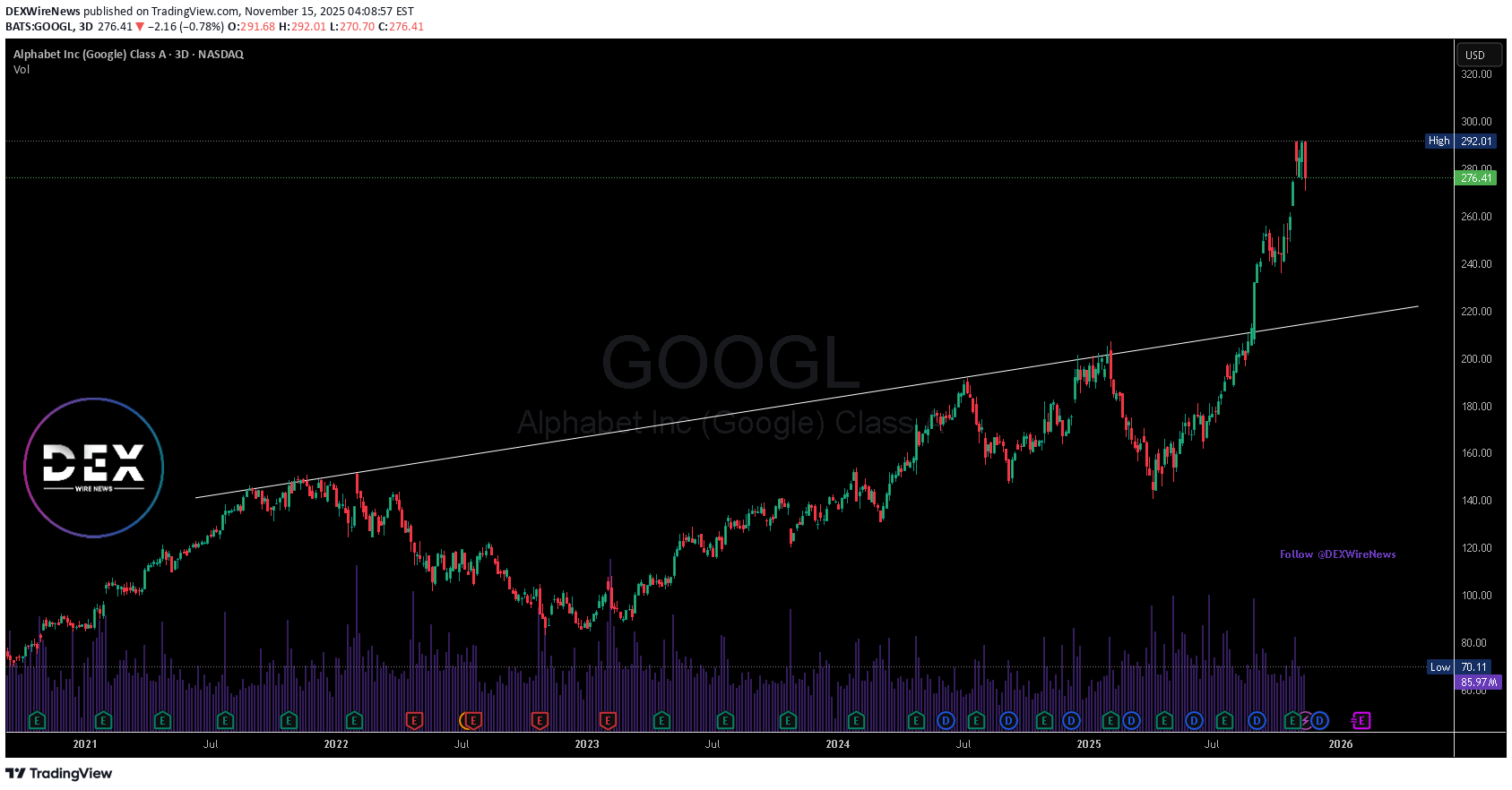 خرید،تکنیکال،DEXWireNews