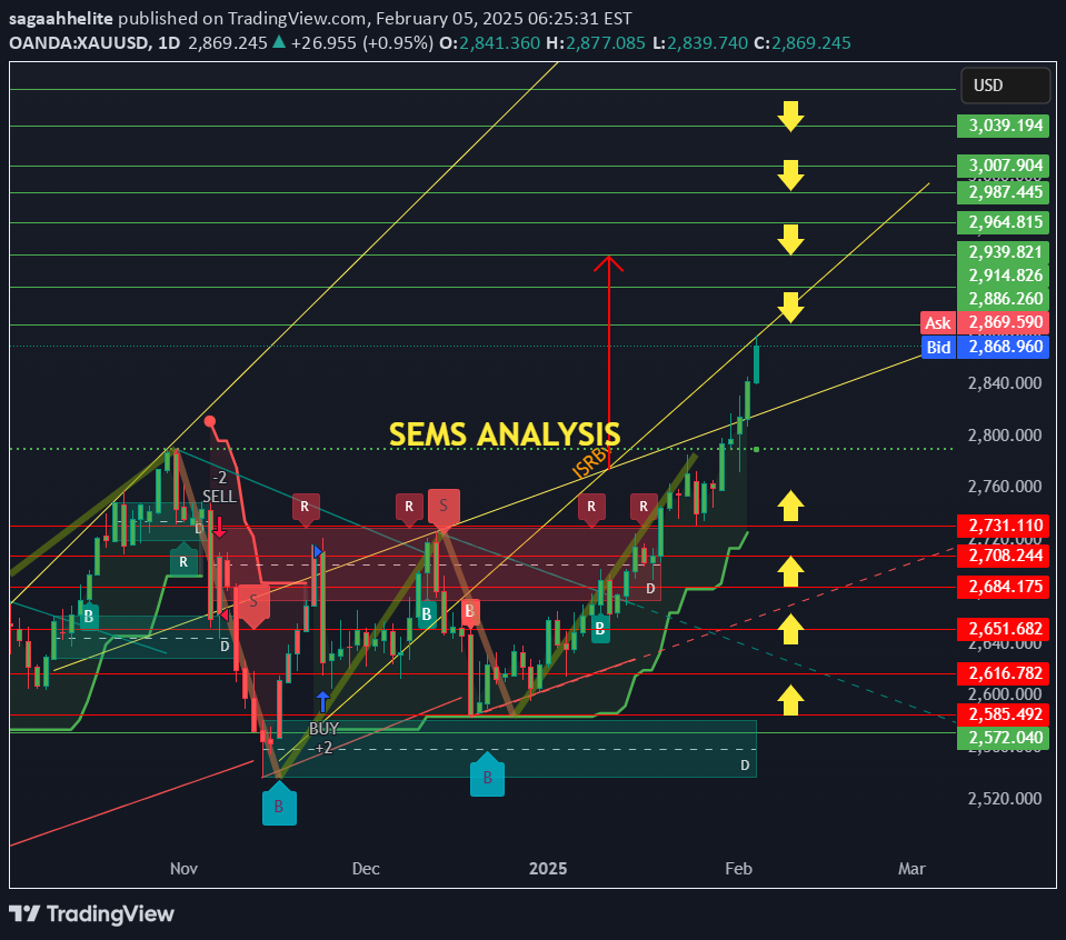 SellPAXG،Technical،sagaahhelite