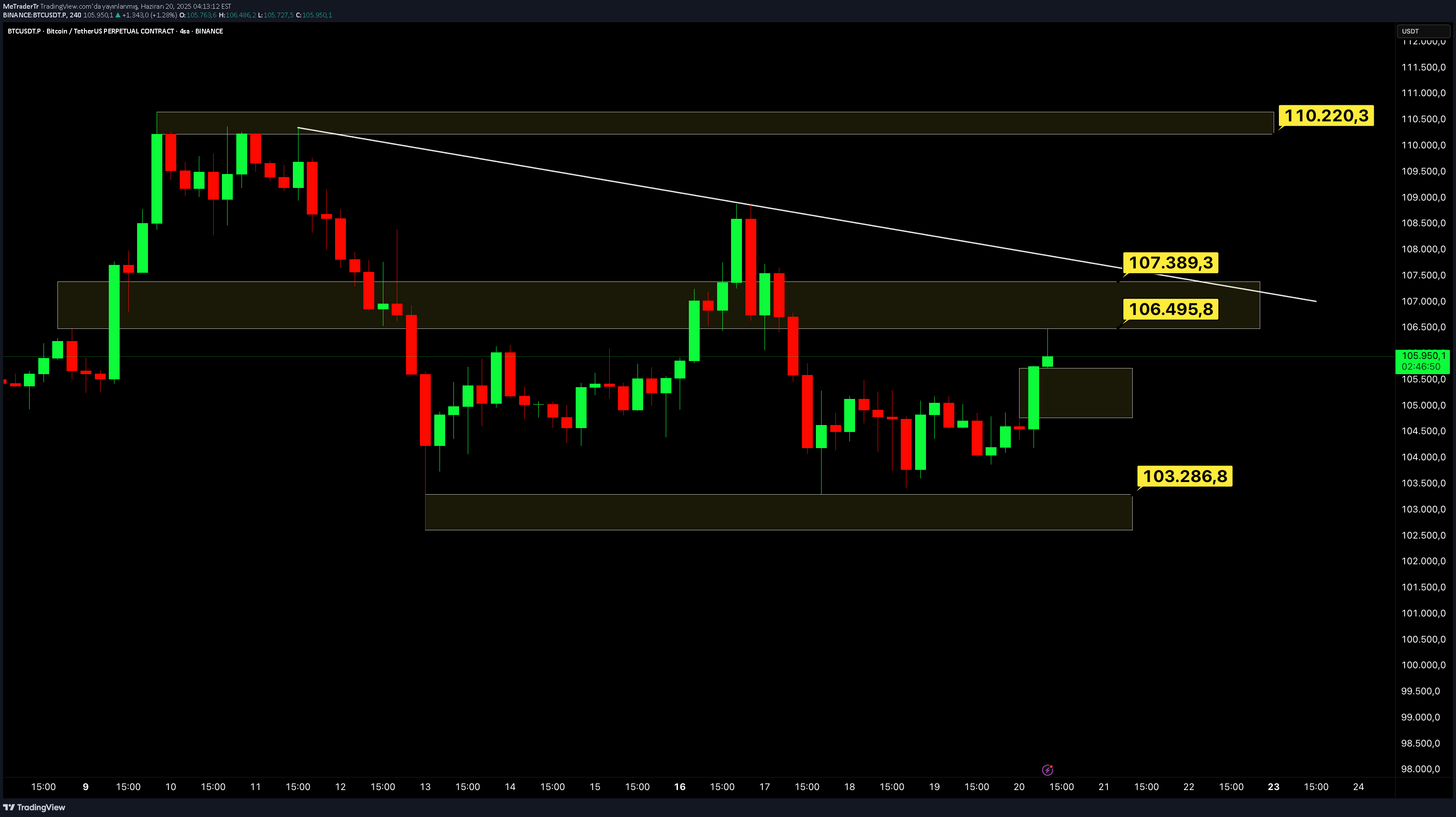 BTC،Teknik،MeTraderTr