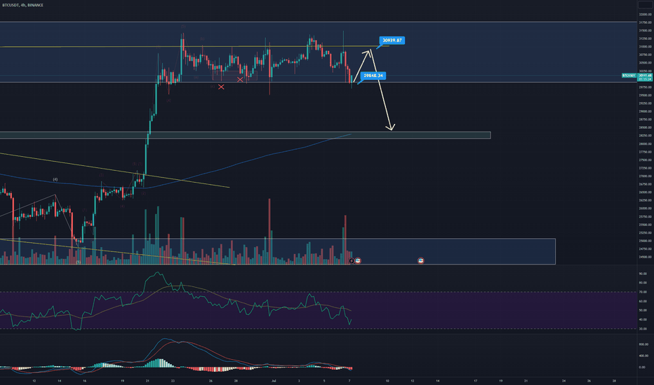 BTC،تکنیکال،Toniqhz