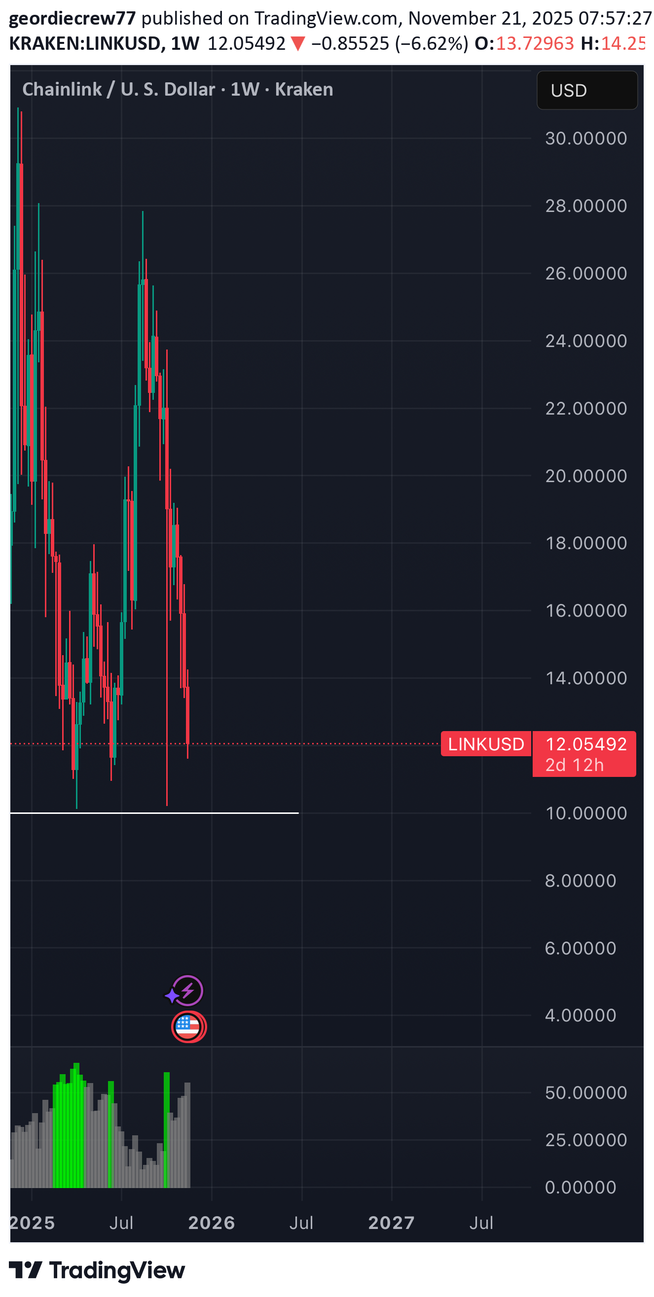 خرید،تکنیکال،geordiecrew77