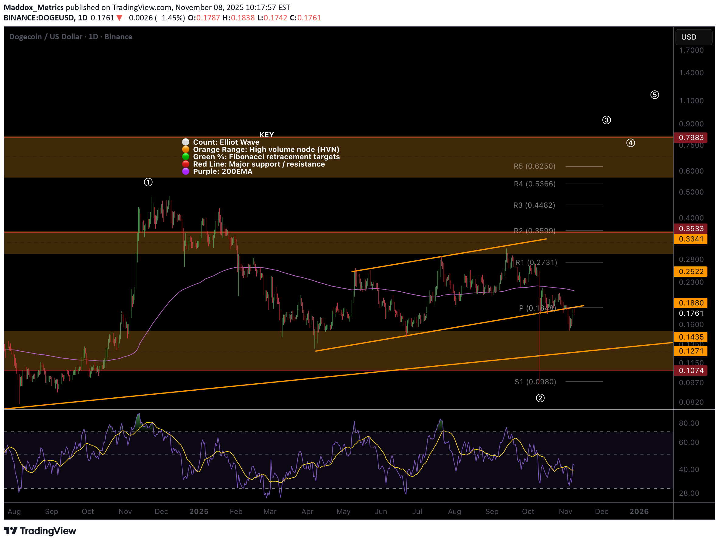،التحليل الفني،Maddox_Metrics