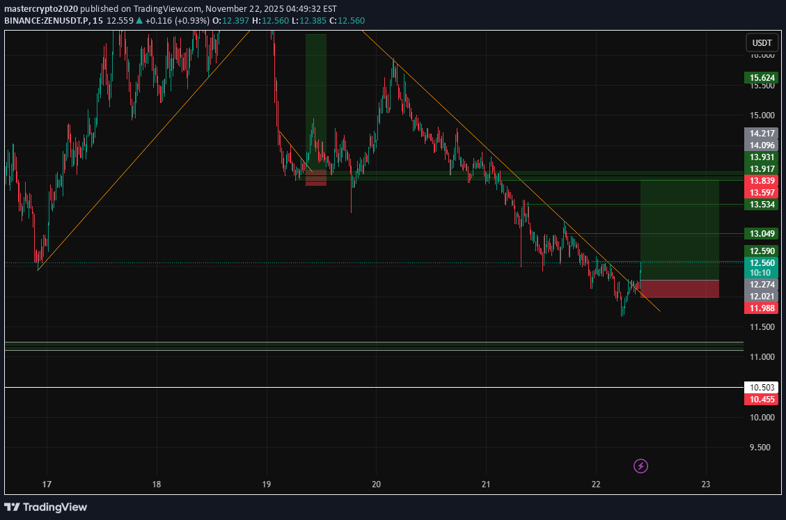 خریدZEN،تکنیکال،mastercrypto2020