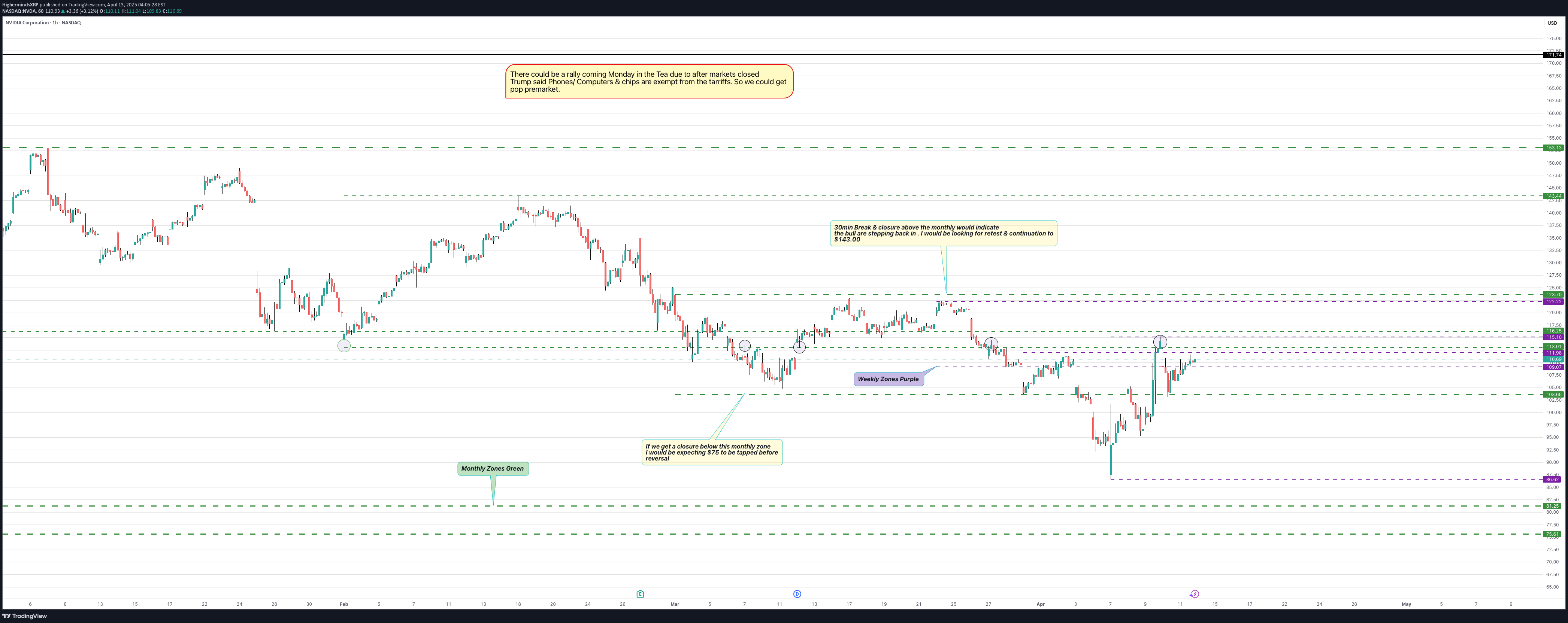 NVDAX،Technical،HighermindsXRP