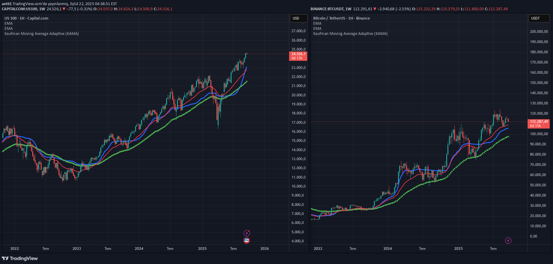 BTC،تکنیکال،aet61