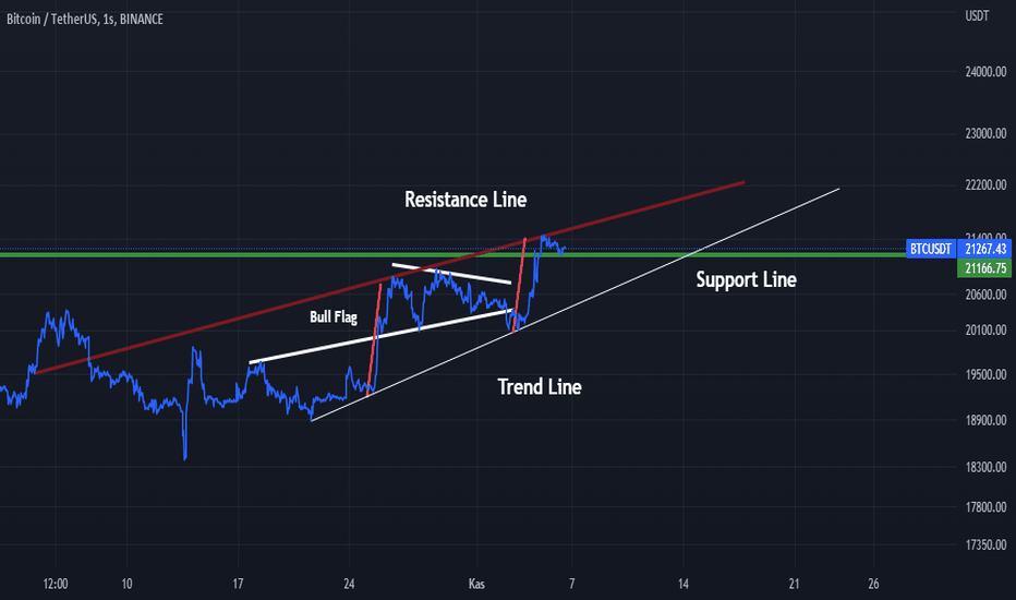 BTC،تکنیکال،yusufhamidi8