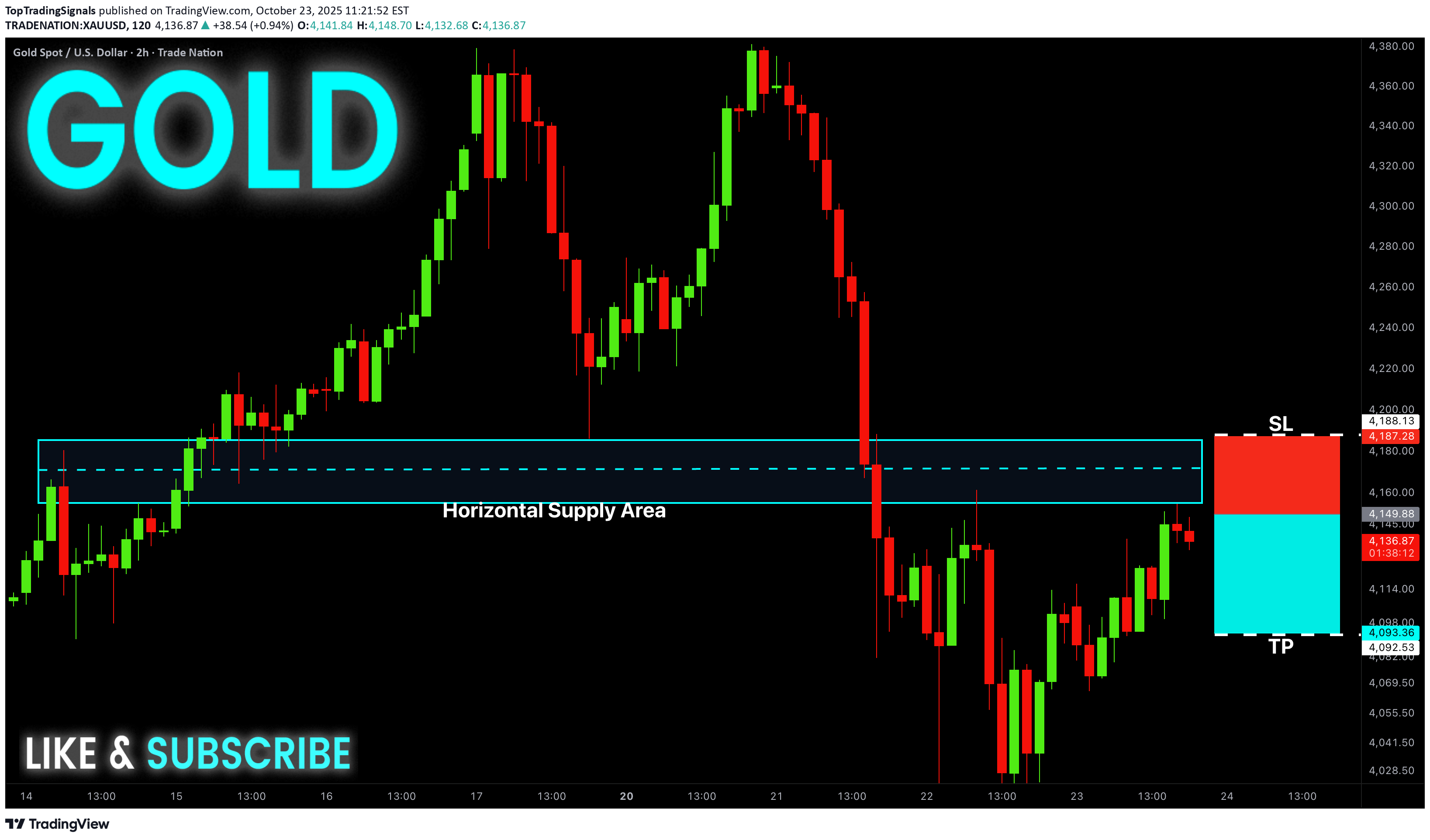 SellPAXG،Technical،TopTradingSignals