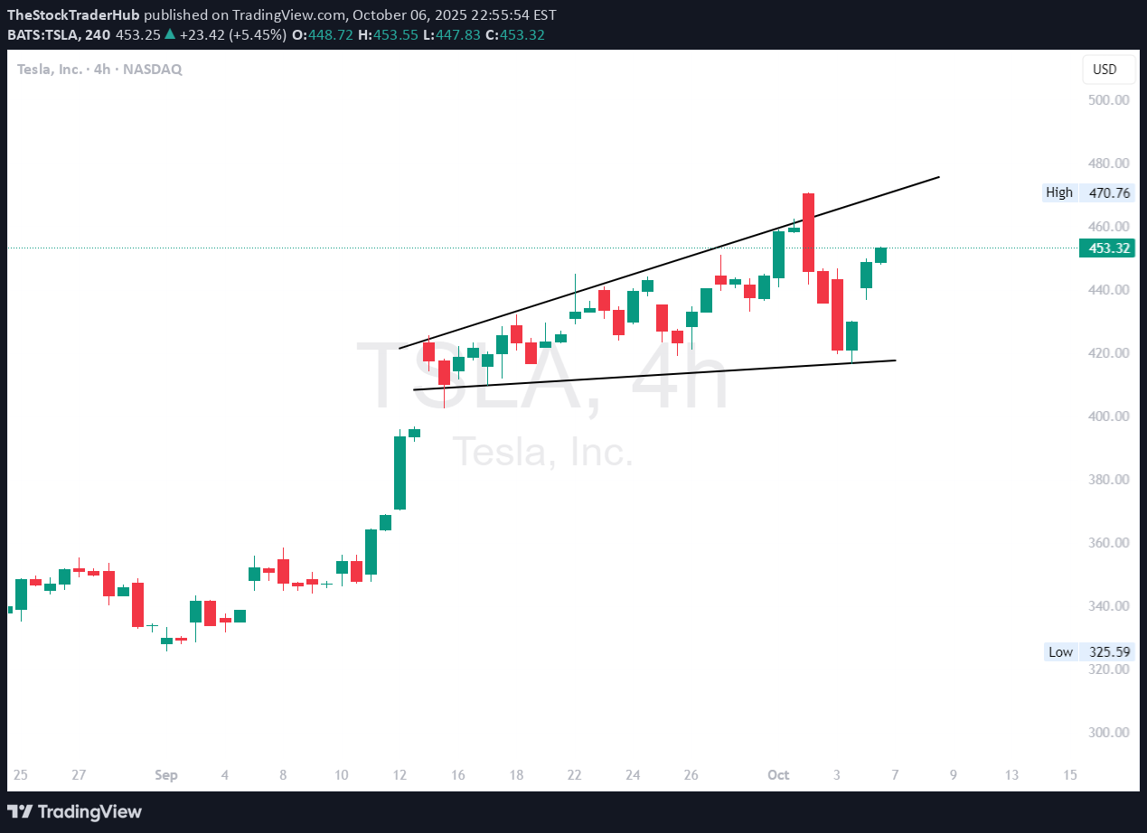 TSLAX،تکنیکال،TheStockTraderHub