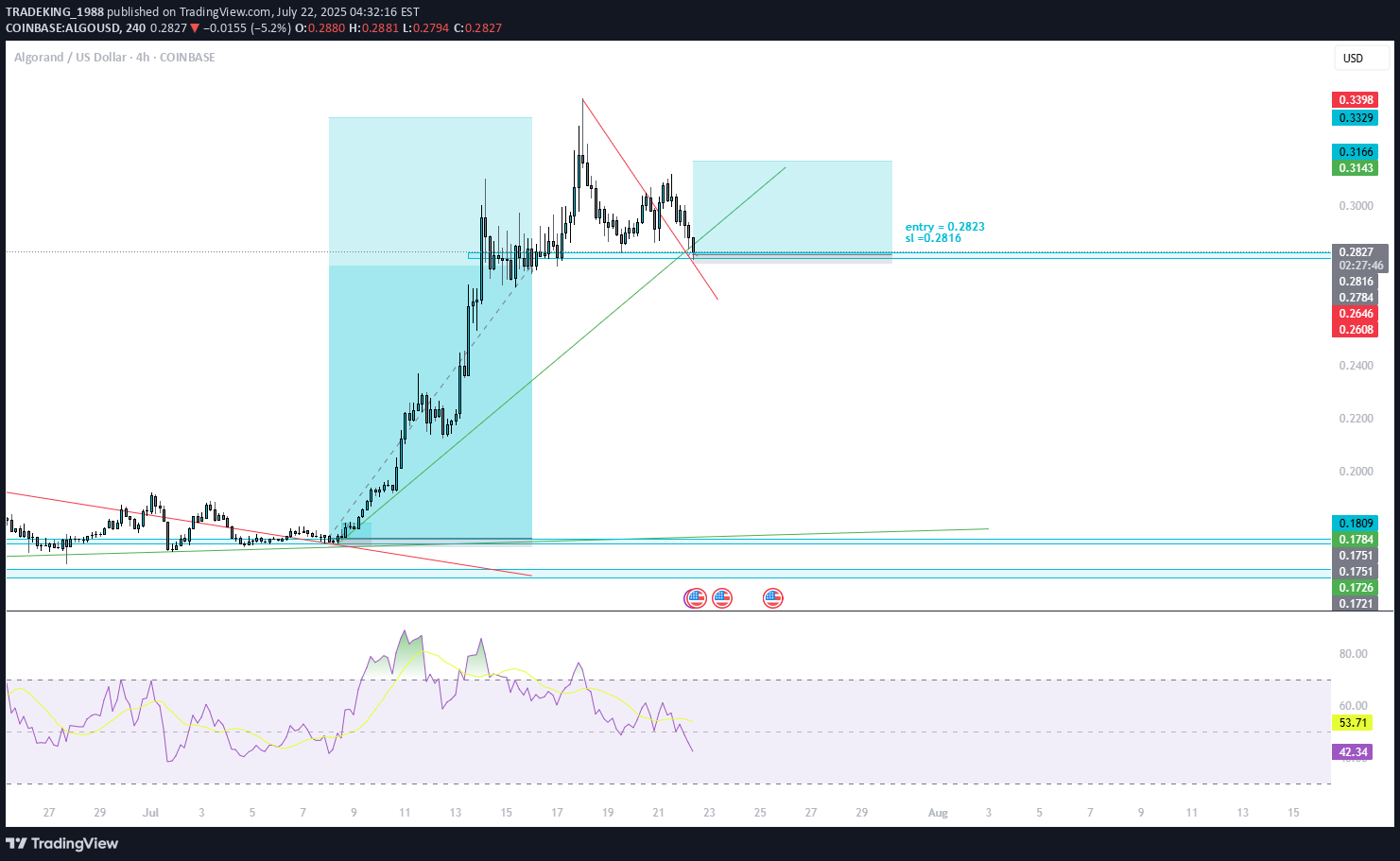 شراءALGO،التحليل الفني،TRADEKING_1988