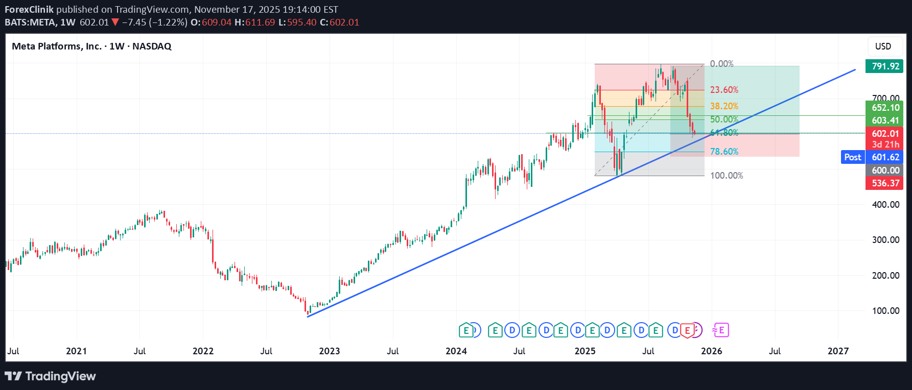 خرید،تکنیکال،ForexClinik