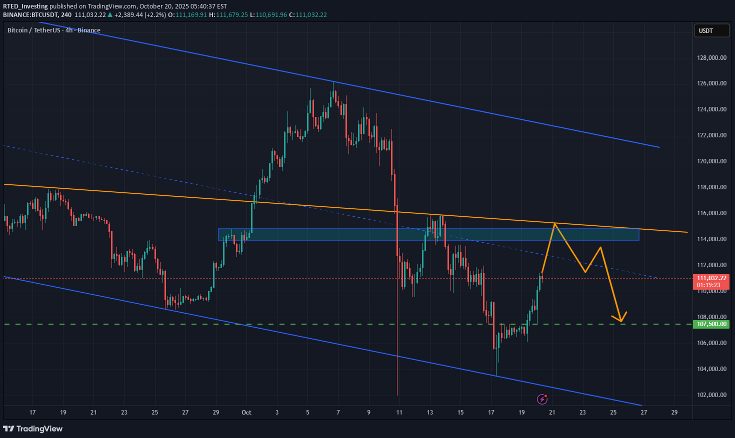 فروشBTC،تکنیکال،RTED_Investing