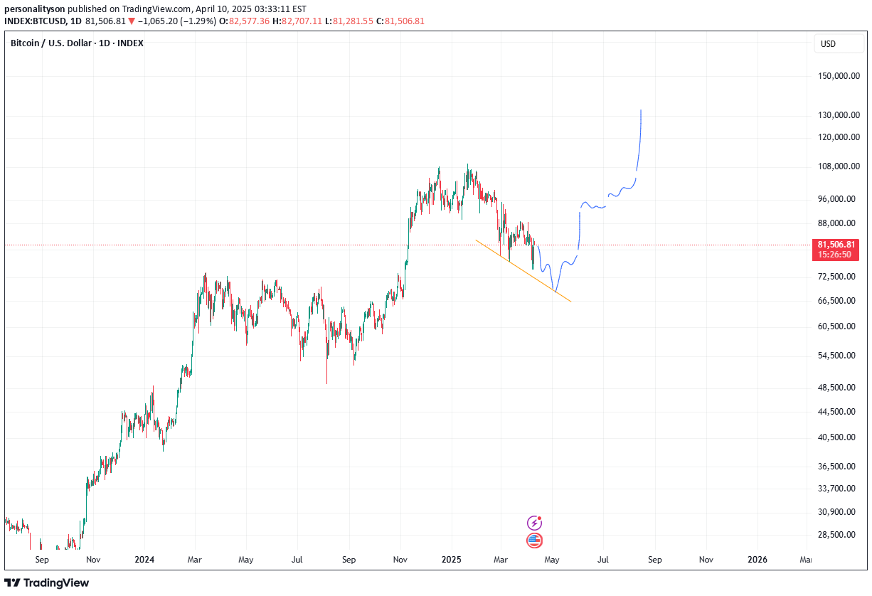 BTC،Technical،personalityson