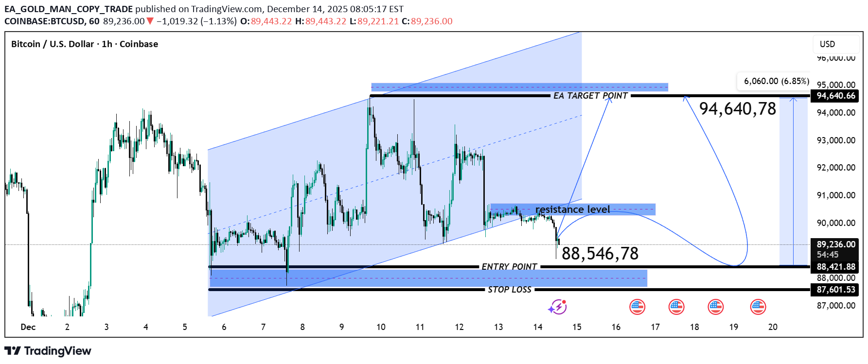 خریدBTC،تکنیکال،EA_GOLD_MAN_COPY_TRADE