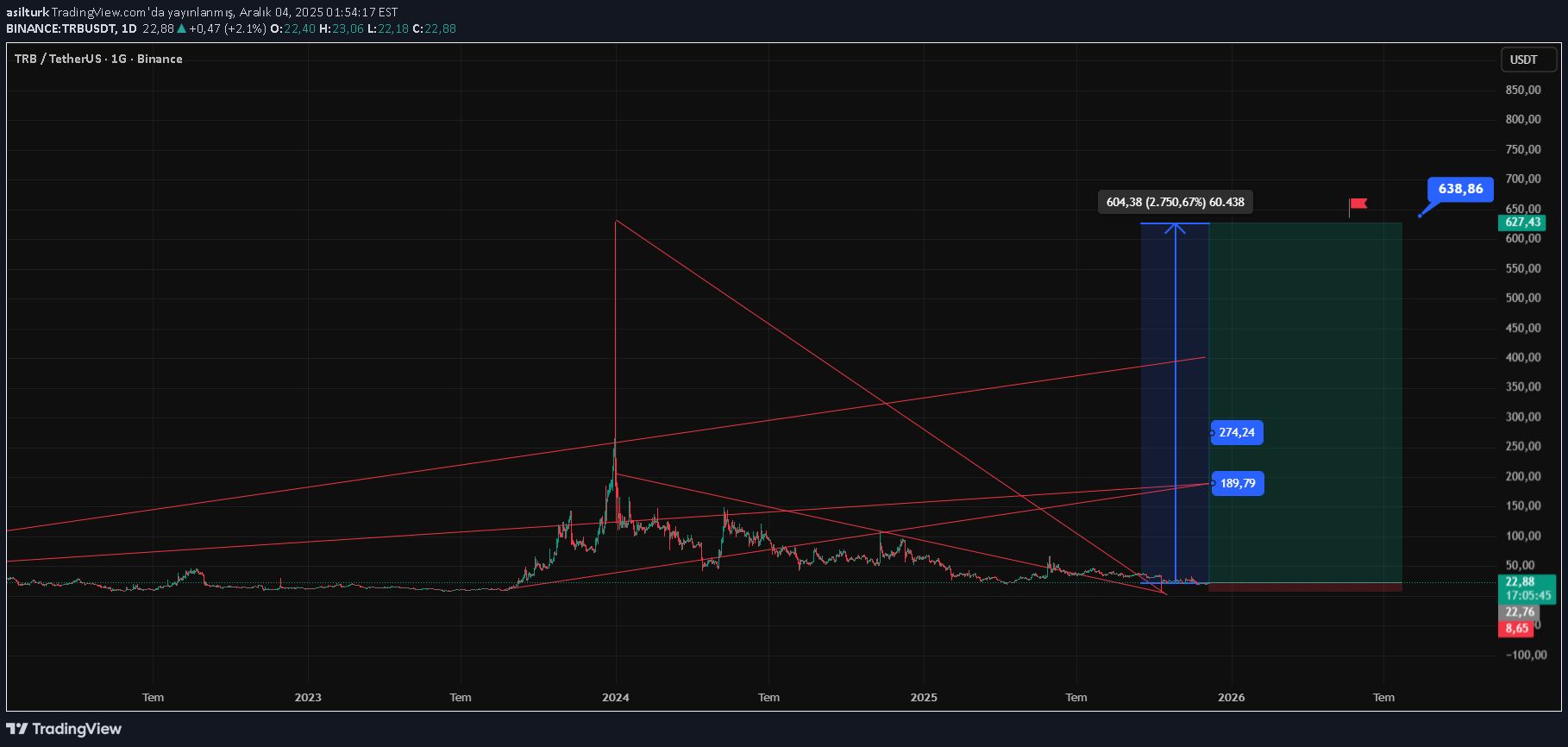 خرید،تکنیکال،asilturk