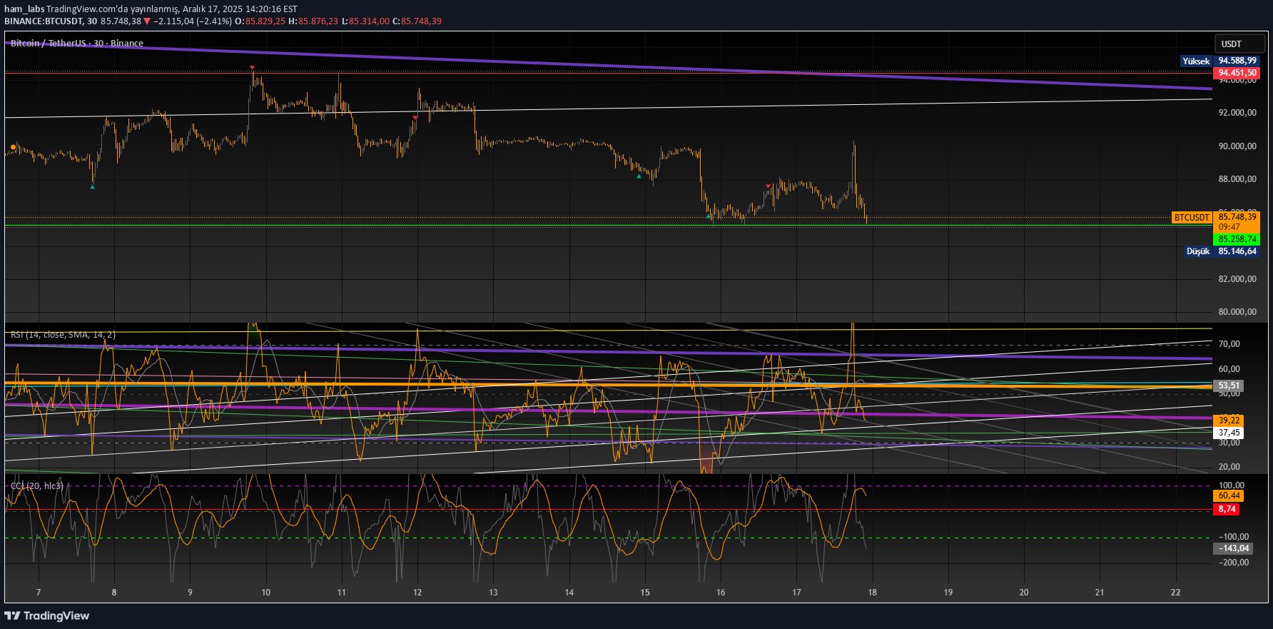 شراءBTC،التحليل الفني،ham_labs