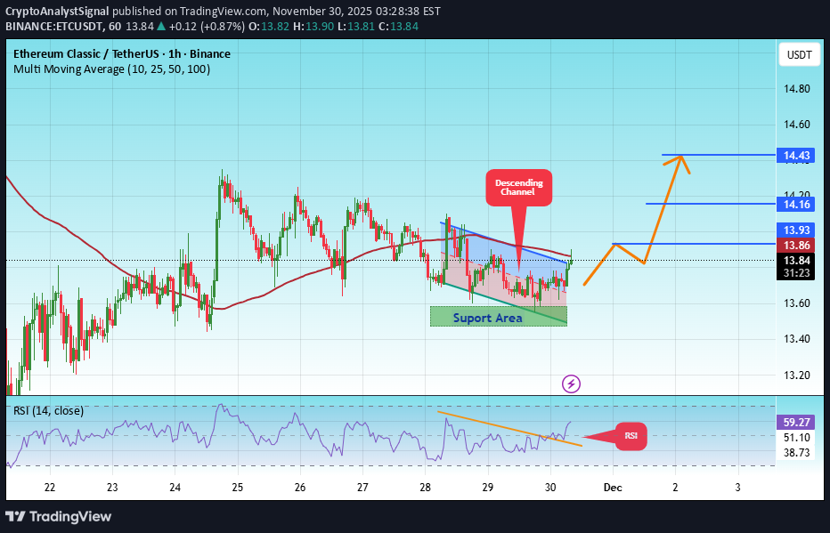 BuyETC،Technical،CryptoAnalystSignal