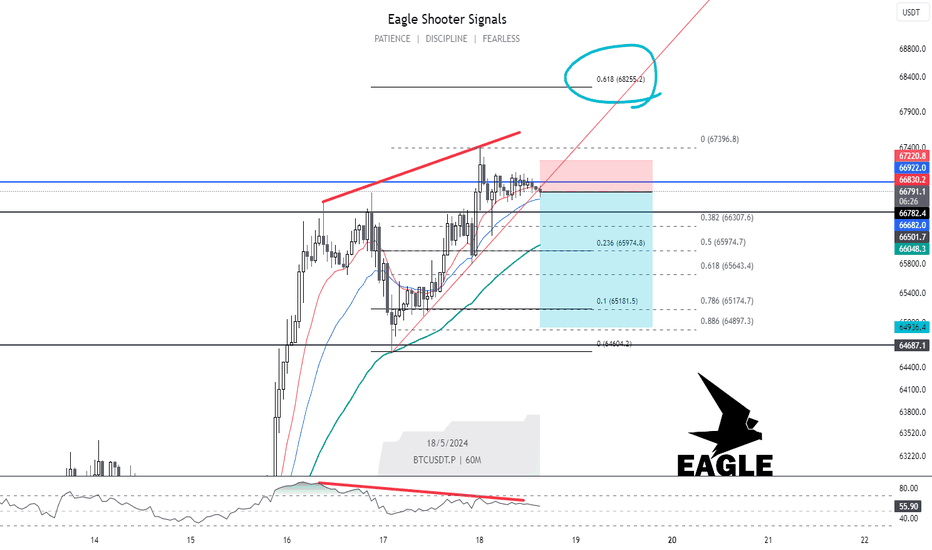 فروشBTC،تکنیکال،EAGLE_S_S