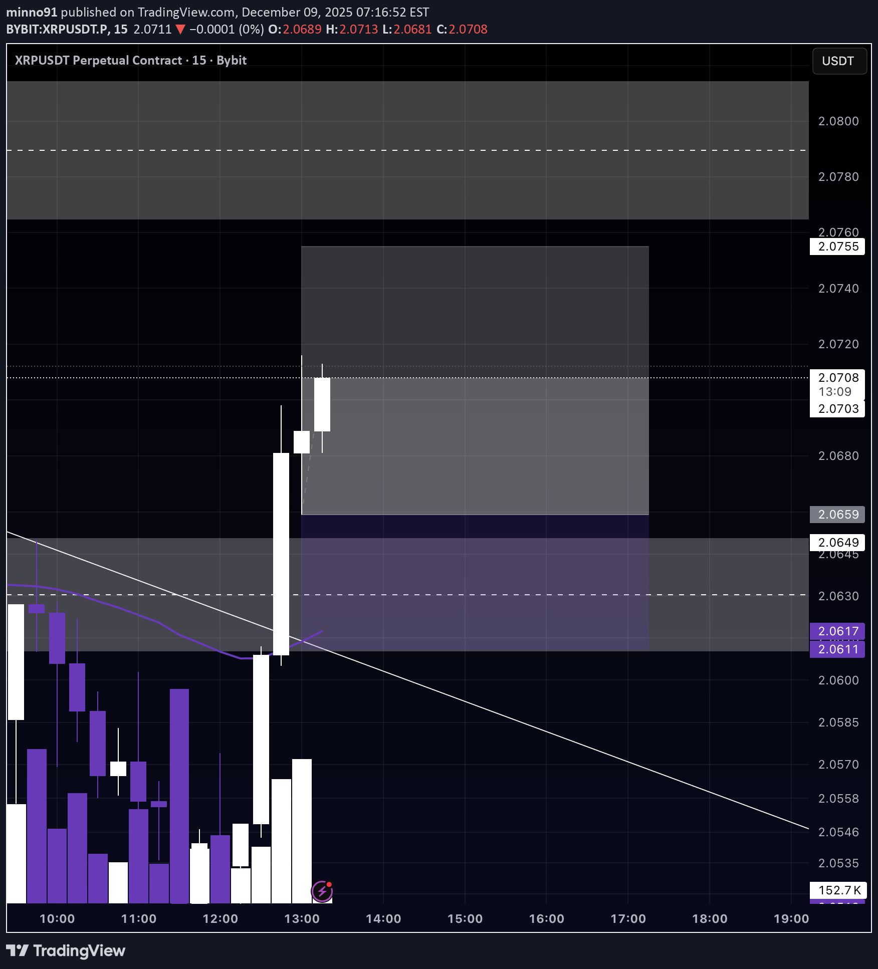 خریدXRP،تکنیکال،minno91
