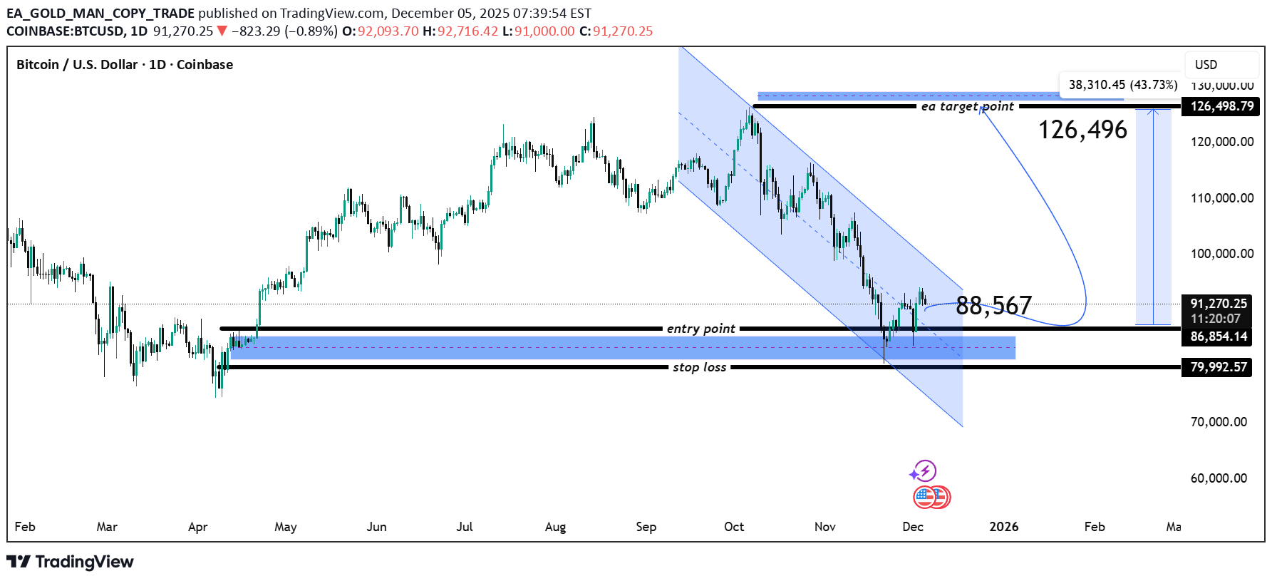 خریدBTC،تکنیکال،EA_GOLD_MAN_COPY_TRADE