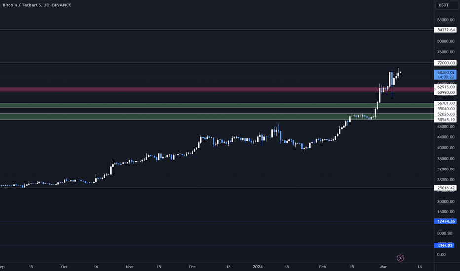 خریدBTC،تکنیکال،TheArabianWhale