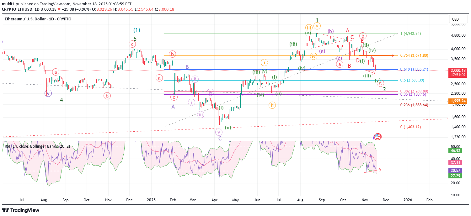خریدETH،تکنیکال،mukit1