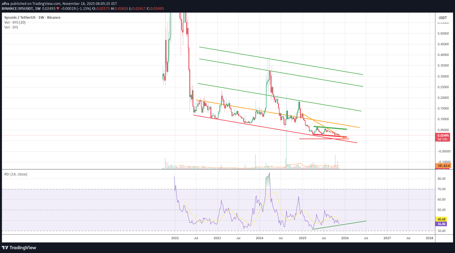 BuySYS،Technical،alfra